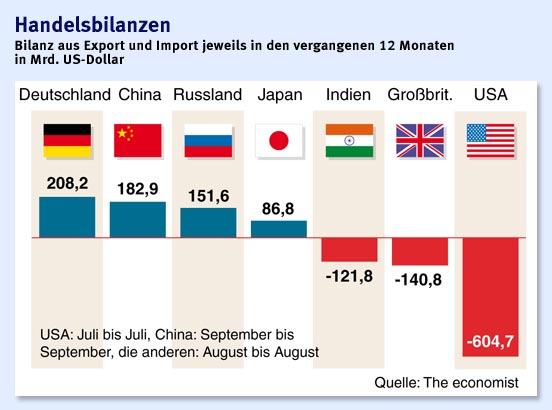 Trade balance this.