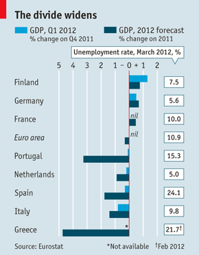 The Great European Divide.