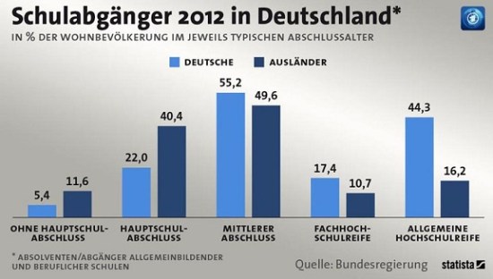 Ausländer