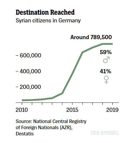 Syrians